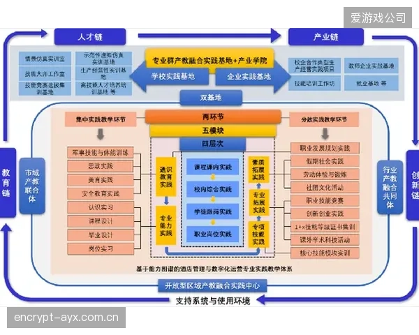政策驱动方产业升级周期联动教育机构 培养数字技能人才